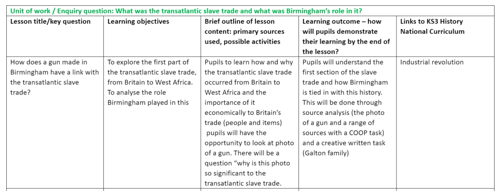 Unit of work plan created by the pedagogy workshop students using the Slavery and Abolition research guide. The question posed was: “What was the Transatlantic slave trade and what was Birmingham’s role in it?”. The plan covers lesson title/key question, learning objectives, brief outline of lesson content: primary sources use and possible activities, learning outcome – how pupils will demonstrate their learning by the end of the lesson, and the links to the Key Stage 3 History National Curriculum.